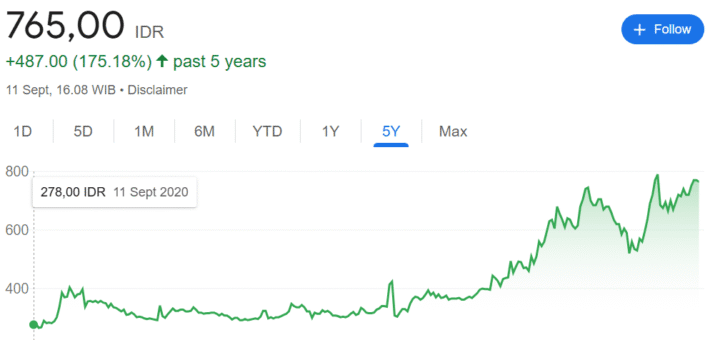 harga saham totl 2020 2025
