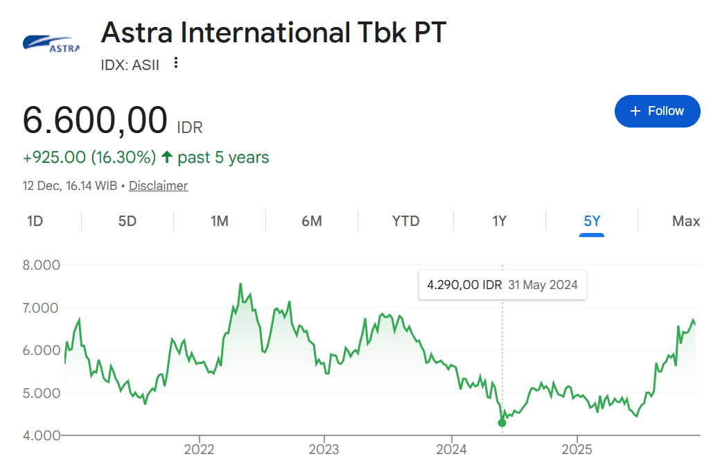 core stock dividen stock ASII