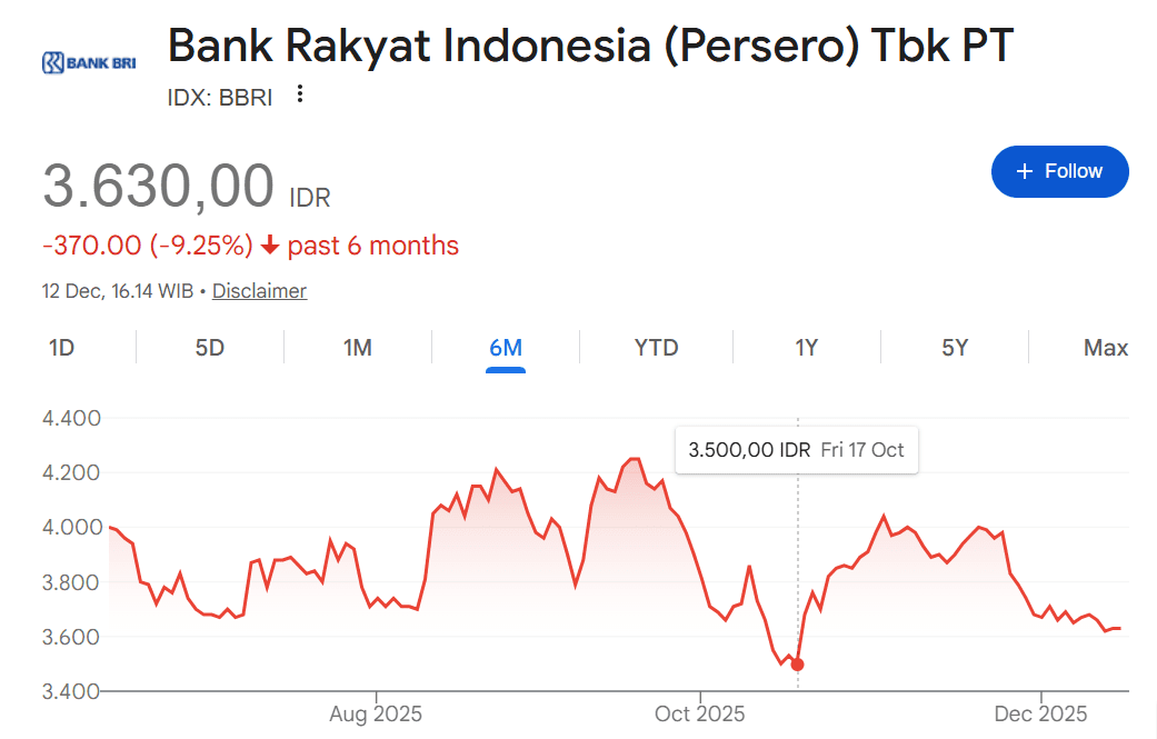 core stock dividen stock BBRI