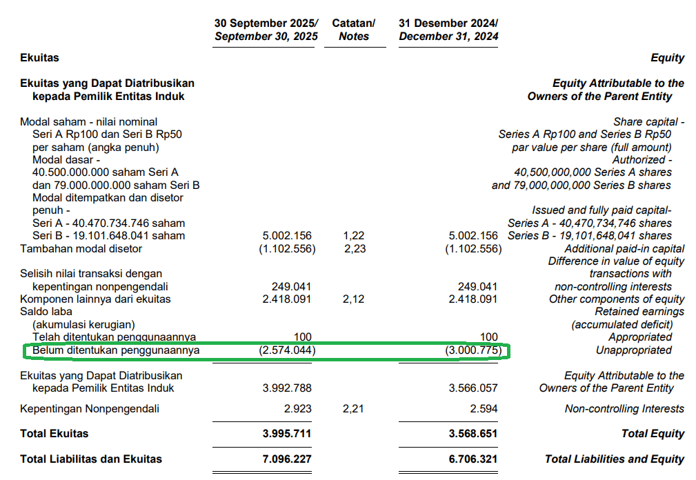 saldo laba CPRO q3 2025 final