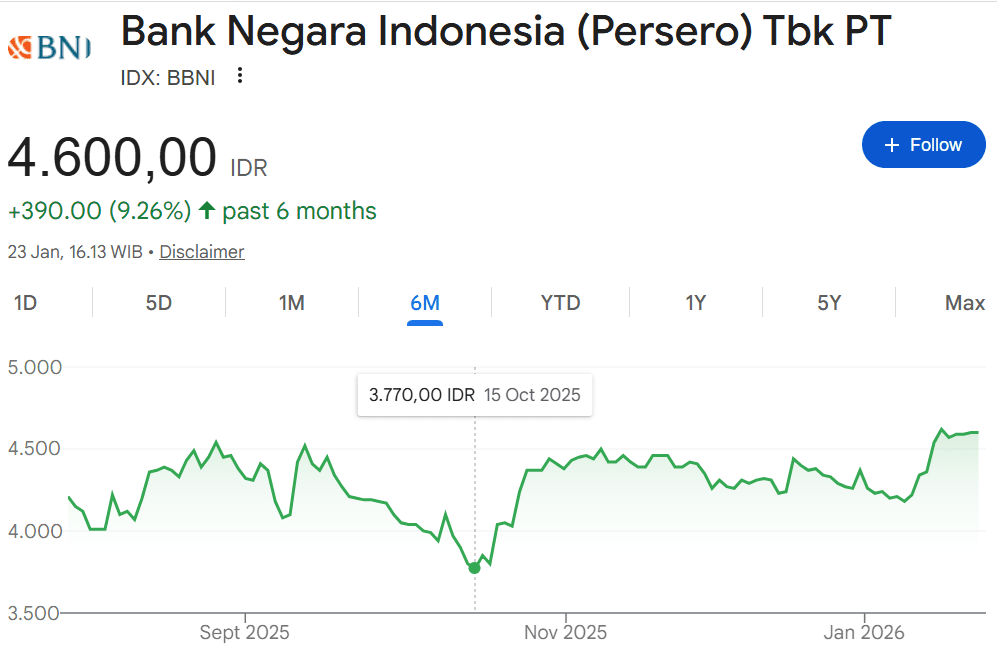 harga BBNI