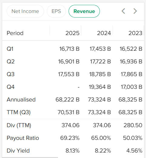 revenue BBNI