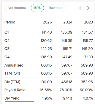 EPS BMRI 2025