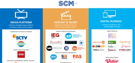 SCMA
