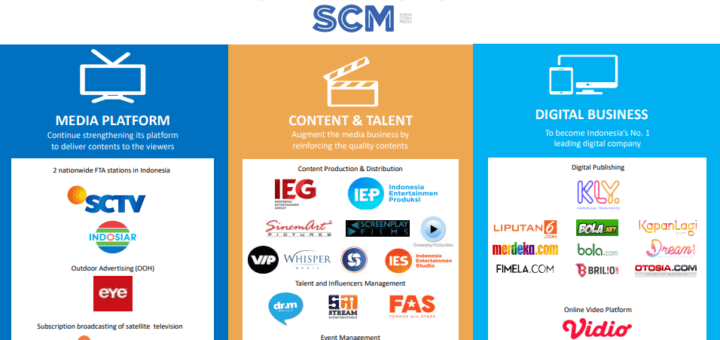 SCMA
