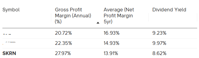 SKRN screener