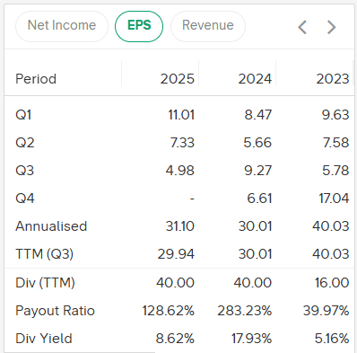 keystats SKRN