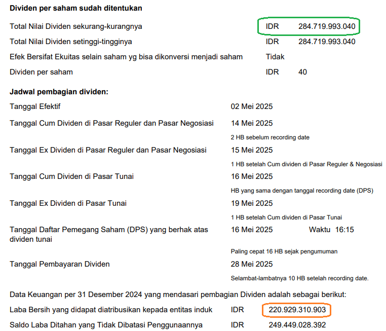 laba bersih dan besaran dividen SKRN 2024