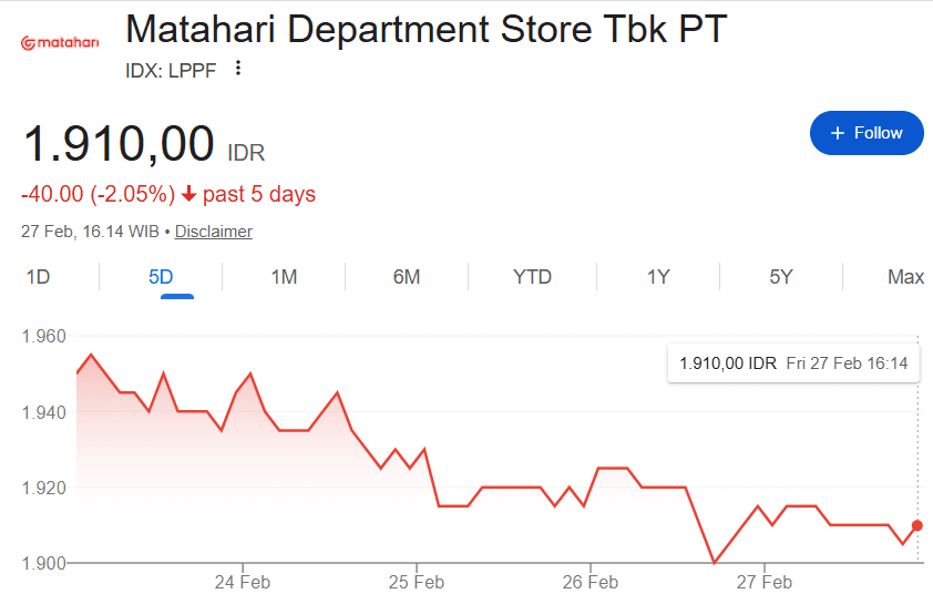 saham LPPF