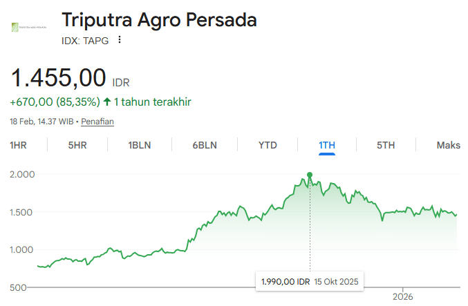 saham TAPG