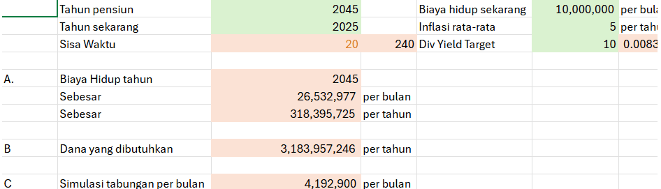 pensiun tahun 2045