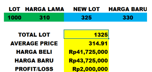 cara average up dividen investor