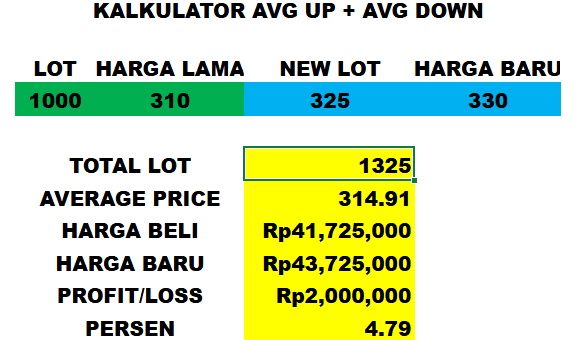 cara average up dividen investor