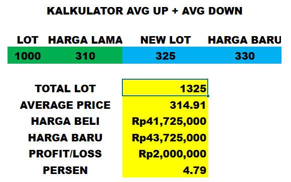 cara average up dividen investor