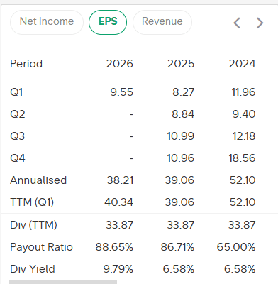 ACES EPS Q1 2026