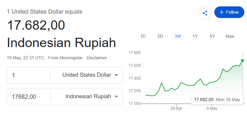 USD to IDR