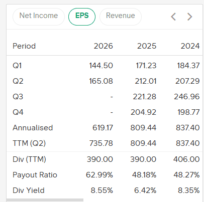 eps ASII q2 2026